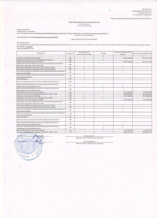 Отчет об изменениях чистых активов/ капитала на 1 апреля 2019 года