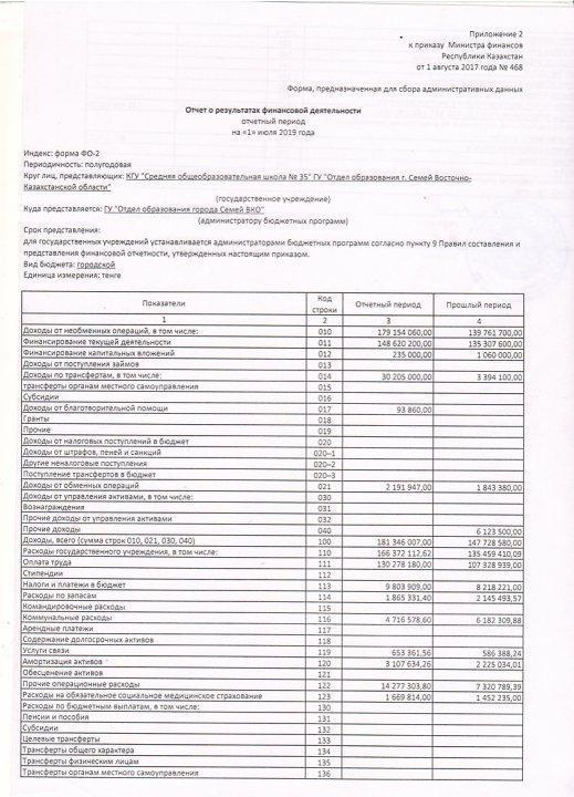 Отчет о результатах финансовой деятельности на 1 апреля 2019 года