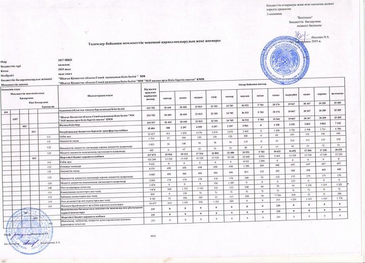 План финансирования оплаты заработанной платы
