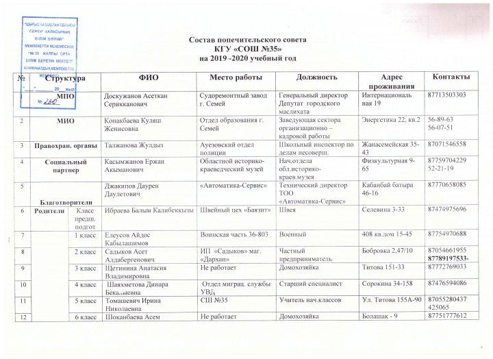 Cостав попечительского совета