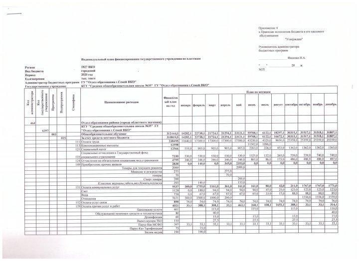 Индивидуальный план финансирования государственного учреждения по обязательствам