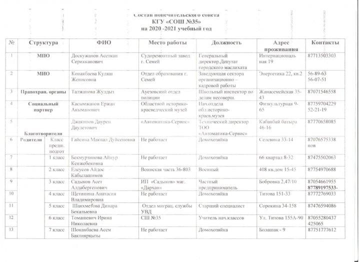 Состав попечительского совета на 2020-2021 у.г.