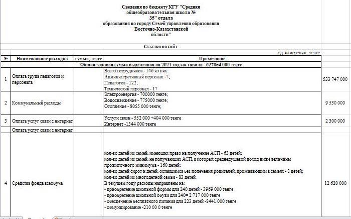 Открытый бюджет на 2021 год