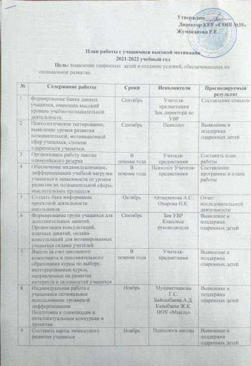 План работы с учащимися высокой мотивации