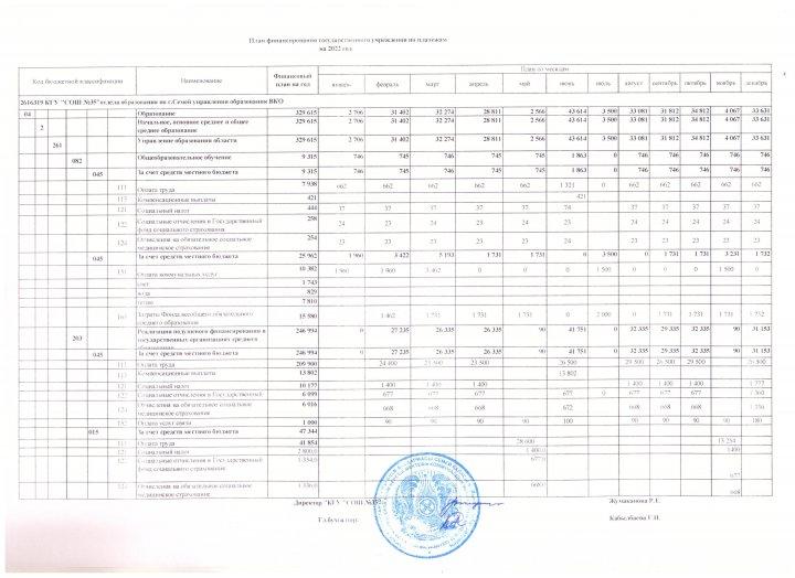 План финансирования государственного учреждения по платежам на 2022 год