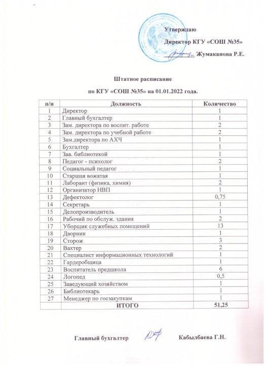 Штатное расписание по КГУ «СОШ №35» на 01.01.2022 года