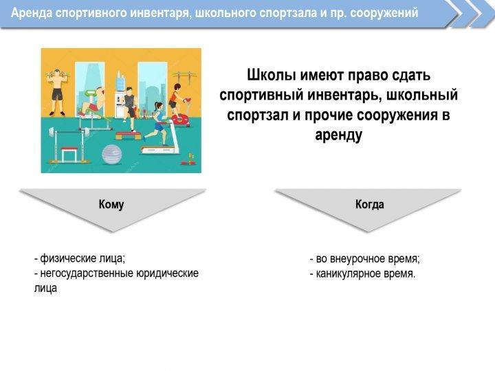 Использование помещений государственных школ