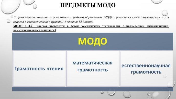 Подготовка к МОДО.