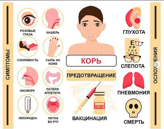 классный час по темам “Осторожно - КОРЬ!” и “Профилактика гепатита А”.