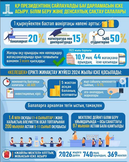 ақпарат