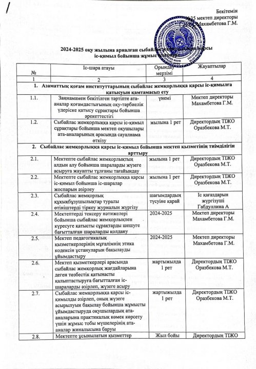 План по антикоррупционным рискам