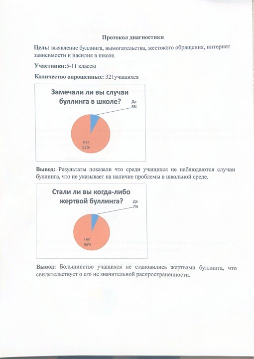 Протокол диагностики
