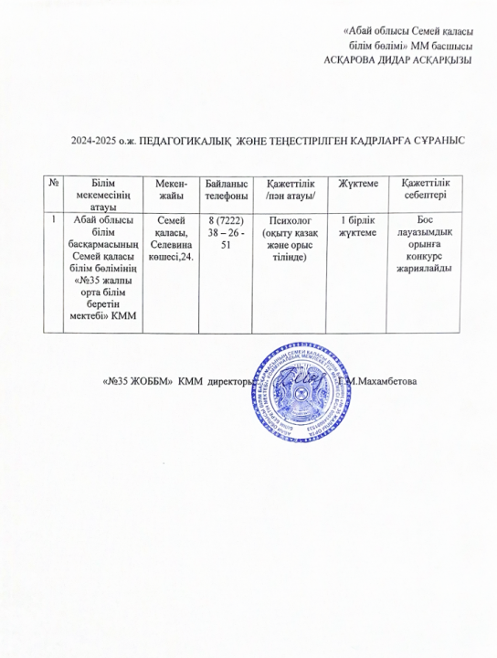 НА ДОЛЖНОСТЬ ПСИХОЛОГА