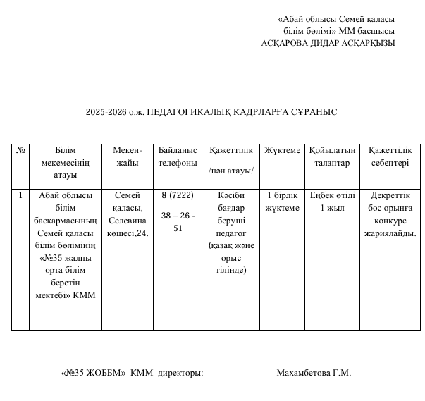 Абай облысы білім басқармасының Семей қаласы білім бөлімінің  «№35 жалпы орта білім беретін мектебі» КММ  Кәсіби бағдар беруші педагог  (оқыту  қазақ және орыс   тілінде)   Декреттік бос   орынға конкурс жариялайды.