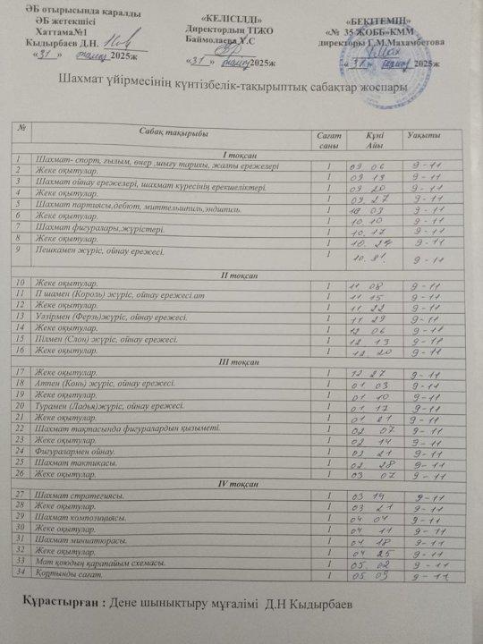 Шахмат үйірмесінің күнтізбелік-тақырыптық сабақтар жоспары