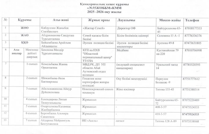 Қамқоршылық кеңес құрамы