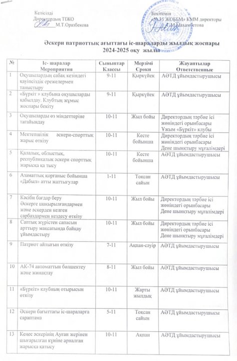 Әскери патриоттық бағыттағы іс-шаралардың жылдық жоспары 2024-2025 оқу жылы