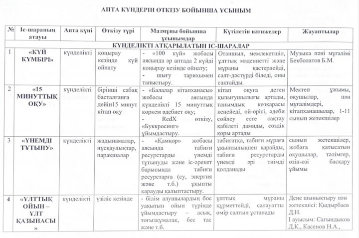 Апта күндерін өткізу бойынша ұсыным