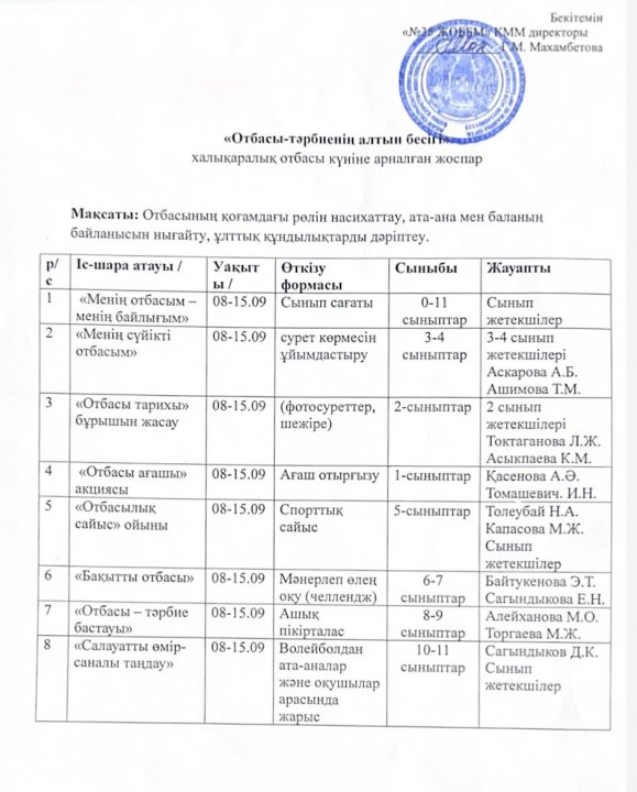 «Отбасы-тәрбиенің алтын бесігі» халықаралық отбасы күніне арналған жоспар