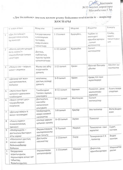 «Дос болайық» достық қолын ұсыну бойынша өткізілетін іс-шаралар жоспары