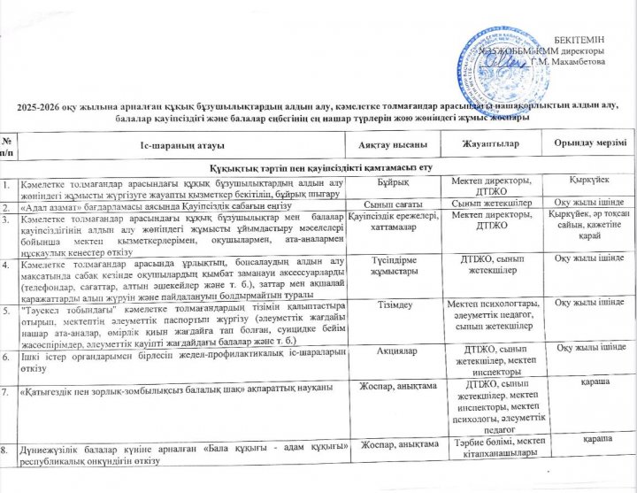 2025–2026 оқу жылына арналған құқықбұзушылықтың, нашақорлықтың алдын алу және балалар қауіпсіздігін қамтамасыз ету жоспары