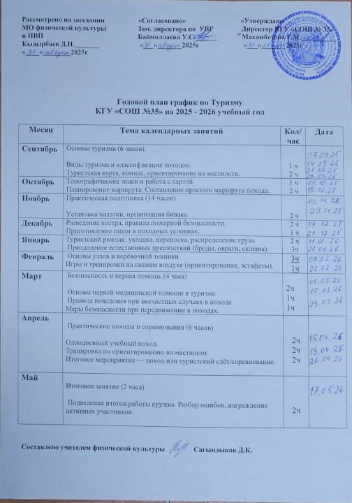 Годовой план график по Туризму