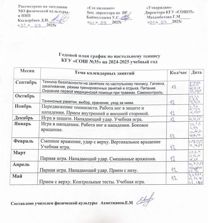 Годовой план график по настольному теннису