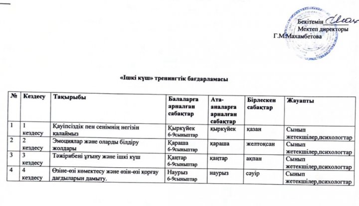 «Саналы ата-ана – қауіпсіз орта – тұрақты даму» кешенді бағдарламасы
