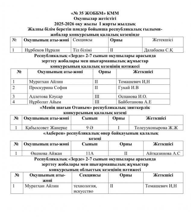 «№35 ЖОББМ» КММ оқушыларының жетістіктері